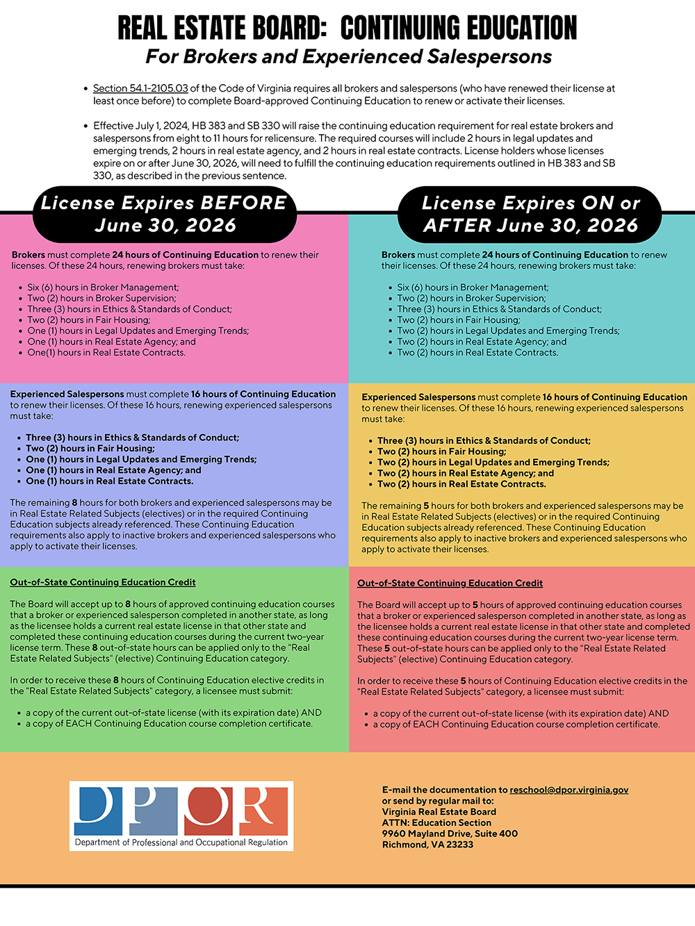 Virginia continuing education tristar academy